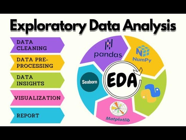 Master Exploratory Data Analysis (EDA) in Python