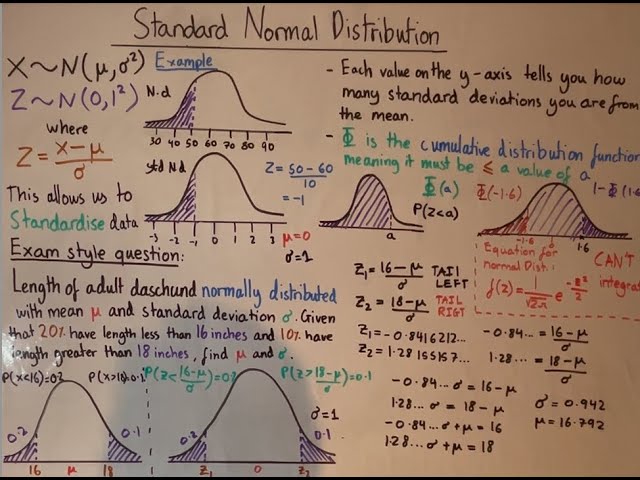 Normal standard distribution A level stats year 2