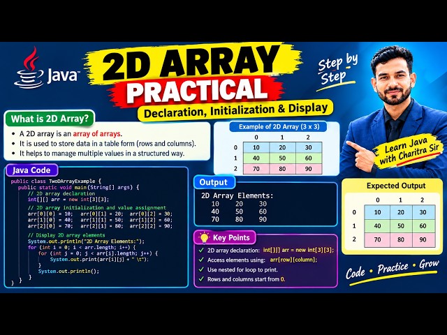 2 Dimensional Array in Java | Declaration, Initialization & Values