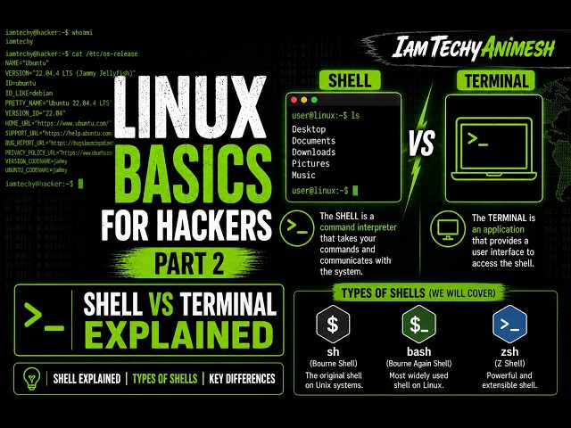 Linux Basics for Hackers Part 2: Shell vs Terminal Explained | Types of Shells & Key Differences