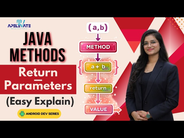15. Java Methods Explained | Return Type, Parameters & Why Methods Are Important | Android Tutorial