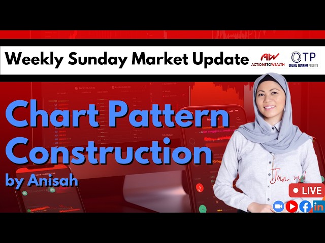 Chart Pattern Construction with Anisah Manis | Weekly Market Analysis [REPLAY]