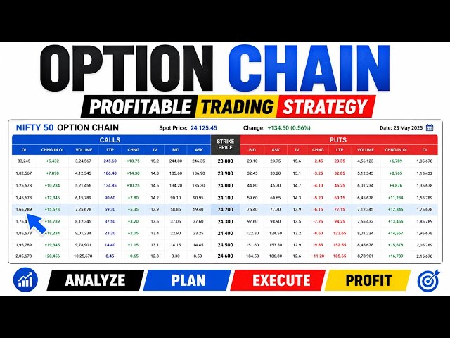 Option Chain Strategy Explained | Call Writer vs Put Writer | OI & Strike Price