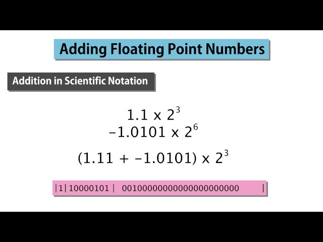 3  Adding Floating Point Numbers