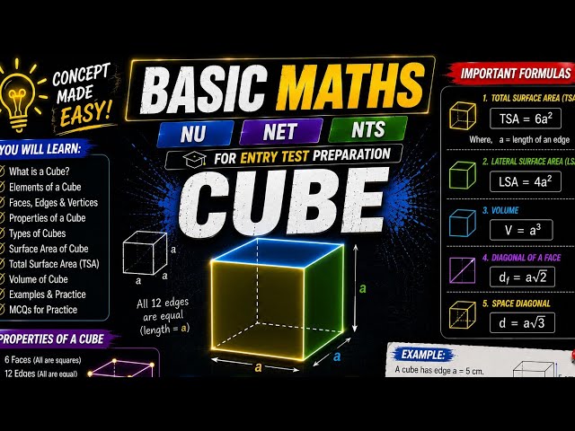 Basic Maths: Cube