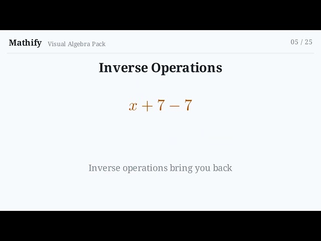 Visual Algebra Animation Pack 05/25 | Inverse Operations