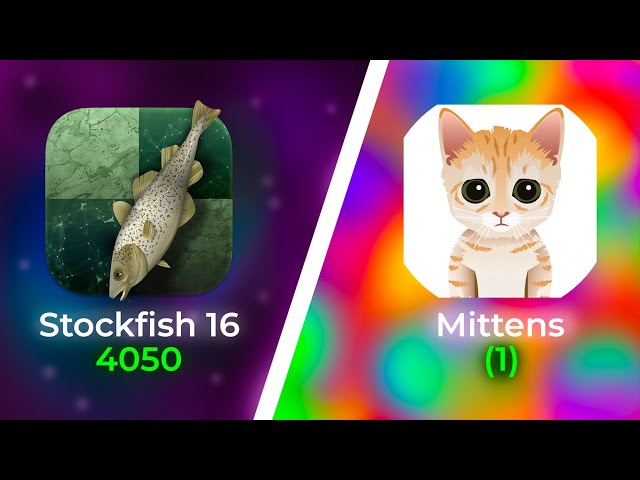 Stockfish 16 vs Mittens