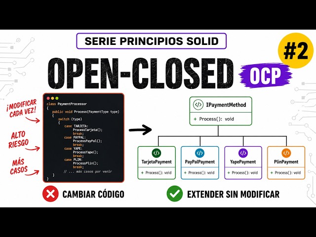Open/Closed Principle (OCP) | Open/Closed Principle | SOLID Principles #2 🚀