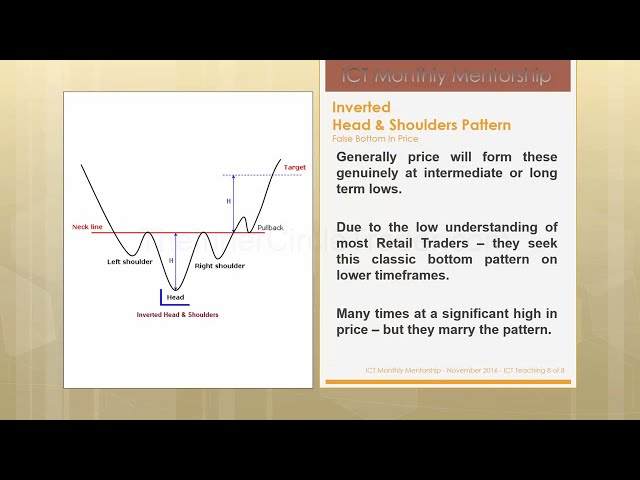 ICT Mentorship Core Content - Month 03 - Market Maker Trap Head Shoulders Pattern