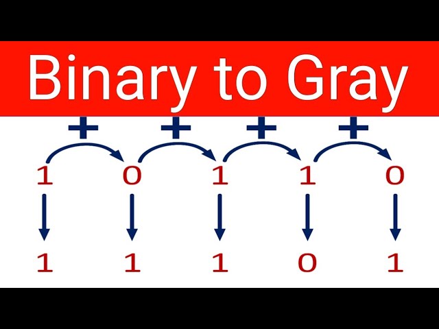 Binary code to Gray code converter