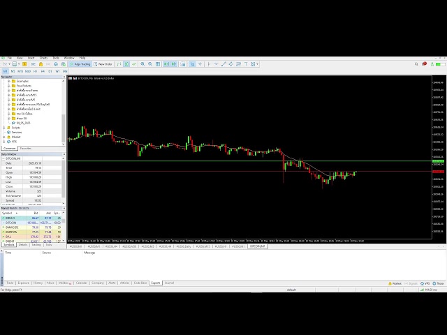 LIVE FOREX US30 - FxPro 10_05_2025 By Panya