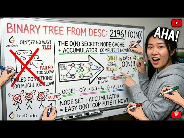 LeetCode 2196 | Create Binary Tree From Descriptions | Easy HashMap + Tree Solution Explained