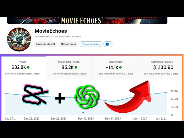 How To Create a MONETIZABLE Movie Recap YouTube Channel - Full Tutorial with AI.