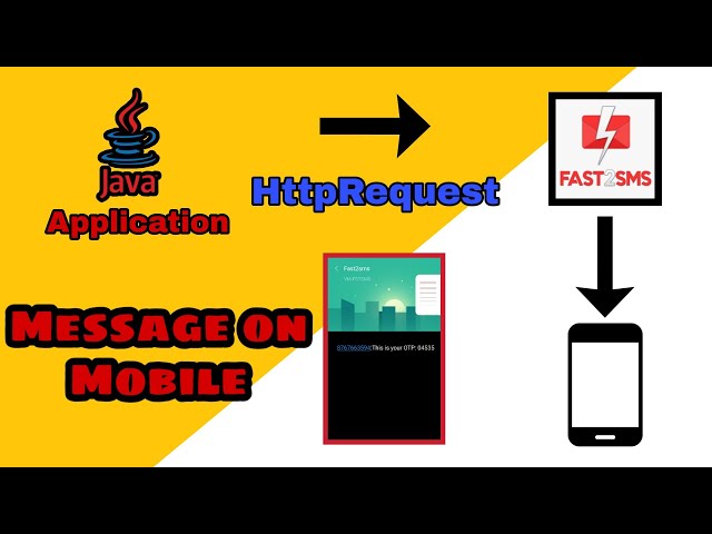 How to generate & send OTP  to Mobile | using JAVA in Eclipse | SMS Gateway (Fast2SMS)