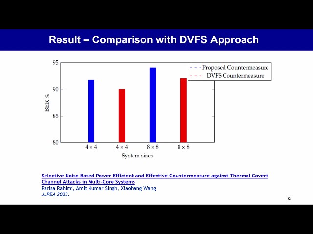 L06 Analysing Design Methodology Choices, Security Considerations, Best Security Identification