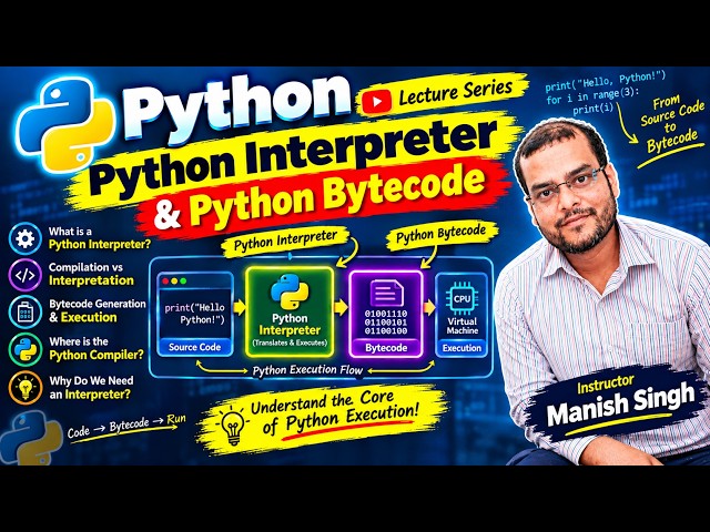 Python Interpreter & Bytecode Explained | How Python Executes Code | Python Lecture Series | 02