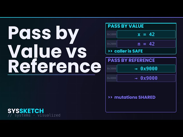 Pass by Value vs Pass by Reference — Finally Explained With Memory Diagrams