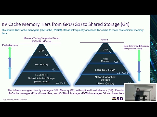 SNIA SDCStorageAI 2026-Scaling Inference w/ KV Cache Storage Offload & RDMA Accelerated Architecture
