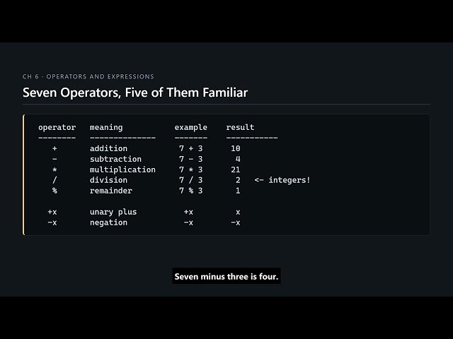 C Programming #58 — The Arithmetic Operators, and Integer Division