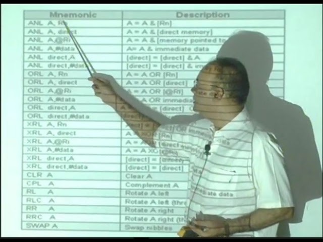 Embedded Systems. Lecture 07. 8051 logical instruction set.