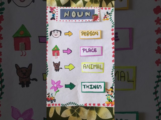 “Noun Teaching Learning Material | Easy Grammar Tips”#Noun #TLM#EnglishGrammar #GrammarTips