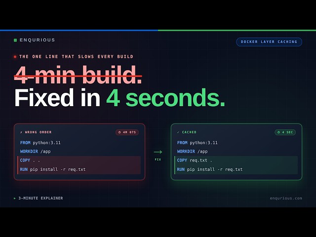 Why Your Docker Build Takes 4 Minutes (And How Layer Caching Fixes It)