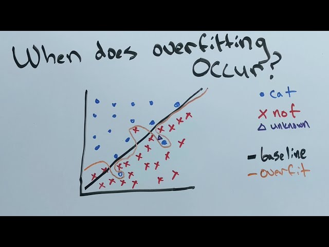 What is overfitting?