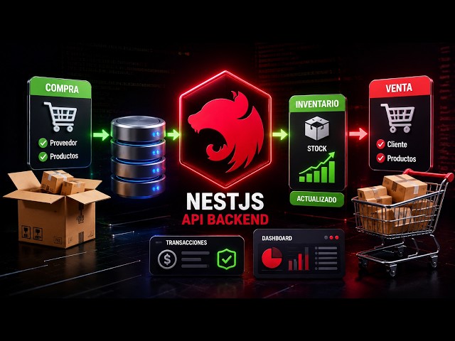 Purchases, Sales, and Inventory with NestJS | Technical Document Part 4