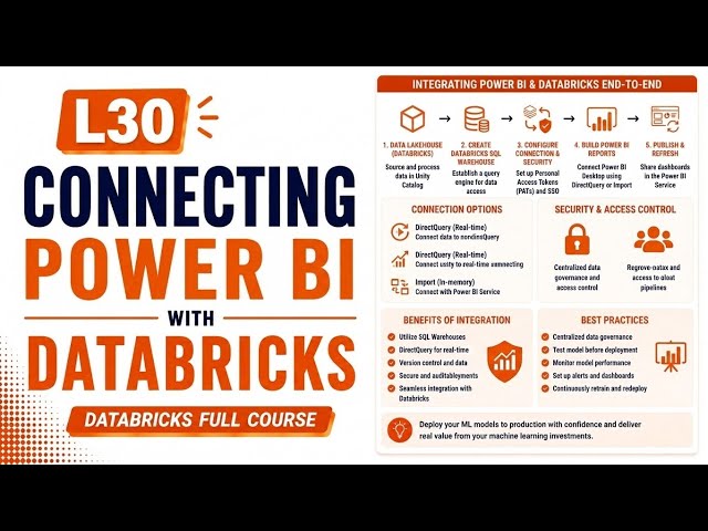 L30 | Connecting Power BI with Databricks | Databricks Full Course | Uplatz