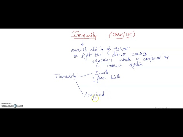 Immunity Basics - Term II Exam (Class 12th CBSE/ISC)