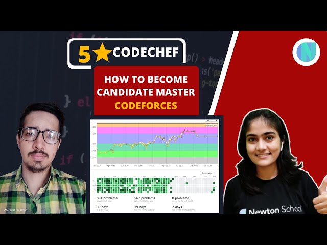 How to become Candidate master at codeforces 🔥 | 5 ⭐ at codechef | Competitive programming Roadmap 🤩