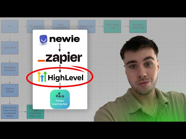 Full Guide on How to Set up GoHighLevel For Online Fitness Coaches (2025) Connect Zapier, Newie,