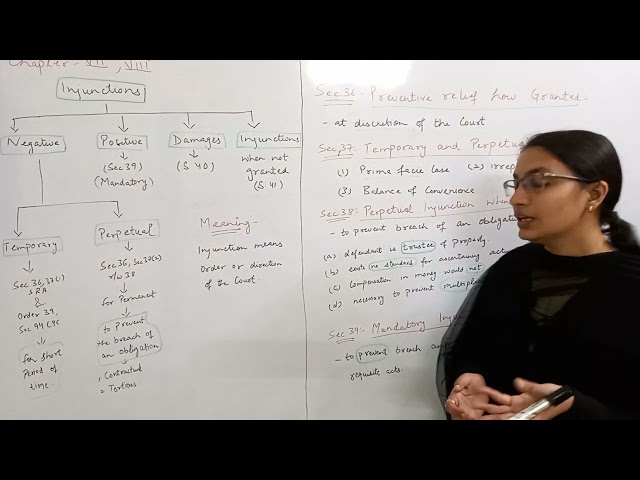 The Specific Relief Act 1963 | Lecture 10 Injunction | Section 36-39 |