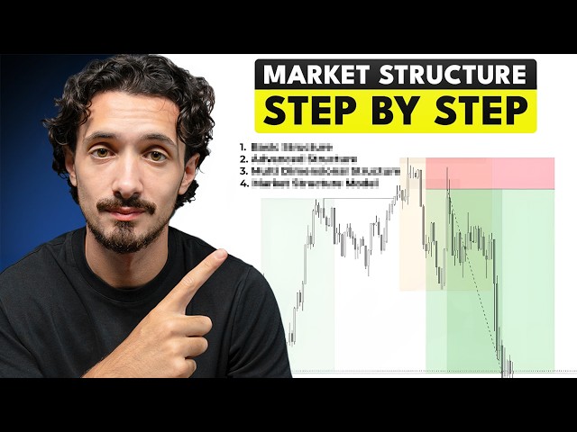How to Master Market Structure (Basic to Advanced)