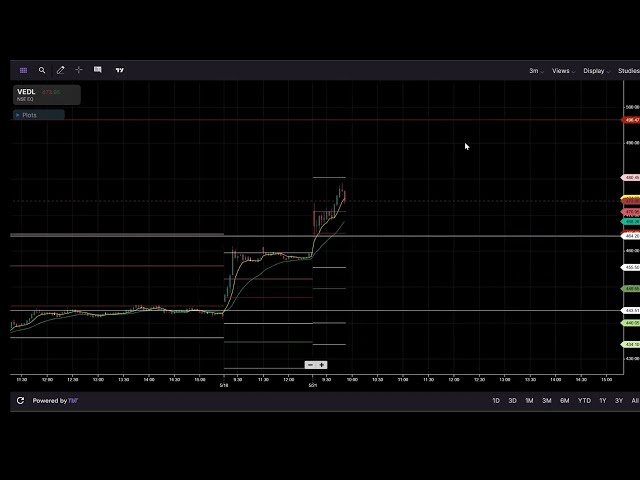 day trading analysis | profit