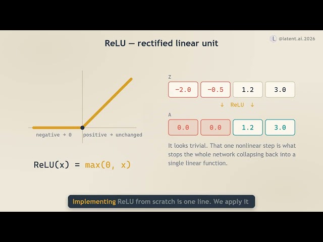 No PyTorch. No TensorFlow. Just NumPy — Neural Network From Scratch (Part 1) #deeplearning