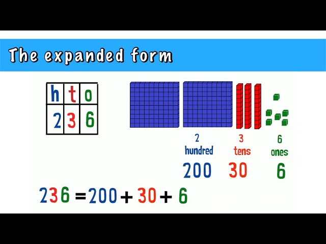 The expanded  form - Grade 2