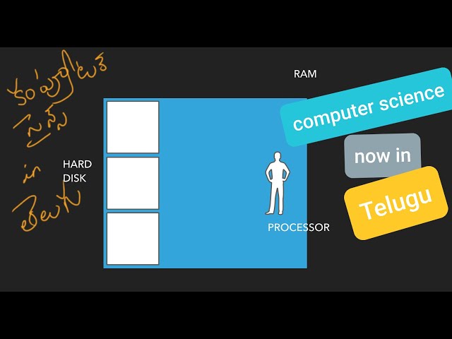 Introduction to computer science in Telugu | what is computer science ?