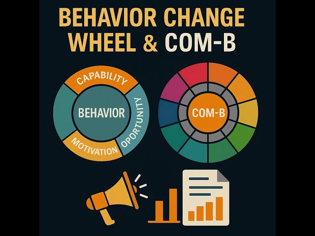 Behavior Change Wheel & COM B  Designing Effective Public Health Interventions