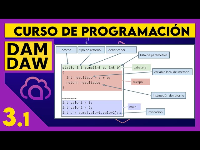 Métodos en JAVA ☕ DAM - DAW