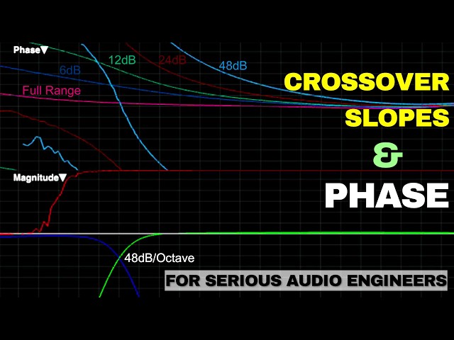 How Crossover Slopes Impact Phase