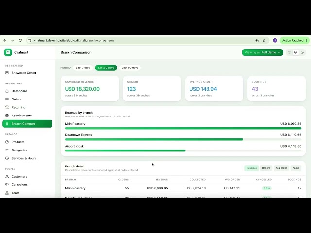 ChatMart – Turn WhatsApp Into Revenue: AI Orders, Bookings, $4,800/Month Potential