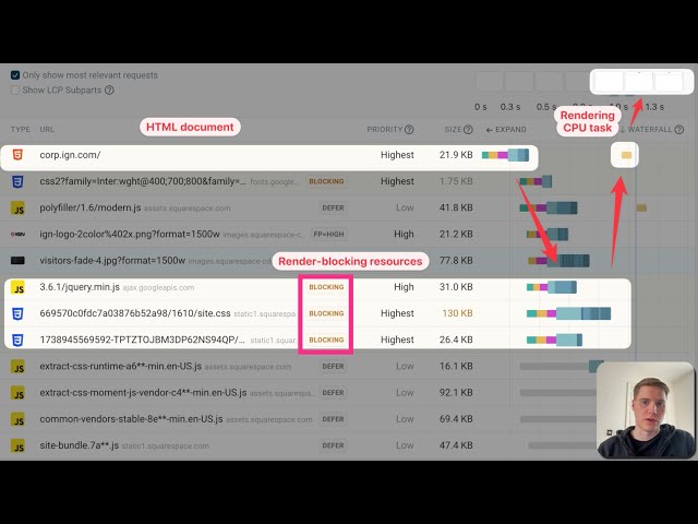 How to improve website performance and optimize page speed