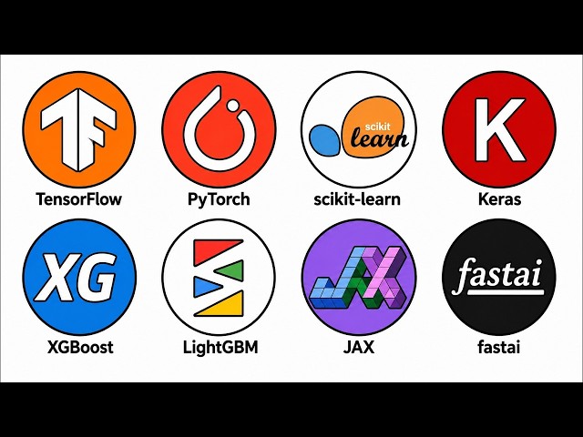 Every Machine Learning Framework Explained in 5 Minutes!