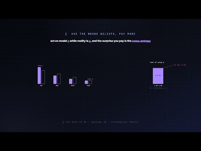 26. Maximum Likelihood Estimation (MLE) | Maths for Machine Learning