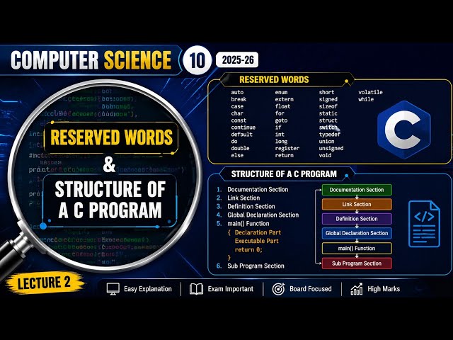 Reserved Words & Structure of a C Program | Class 10 Computer Science | Lecture 2