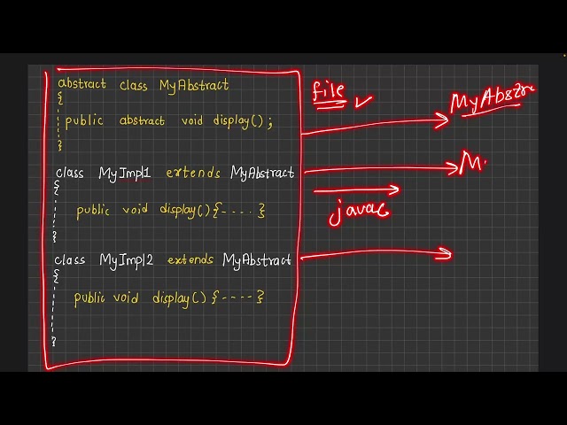 Anonymous Classes in Java Explained | Anonymous Inner Class with Example | Core Java