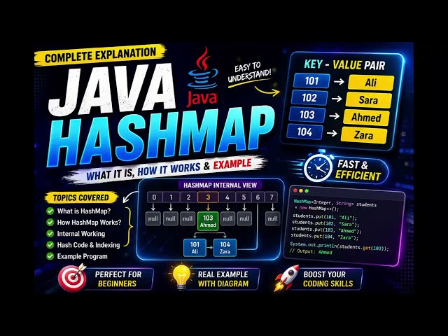 HashMap in java in 5 minutes #datastructure #hashmap #viralvideo #fyp #top