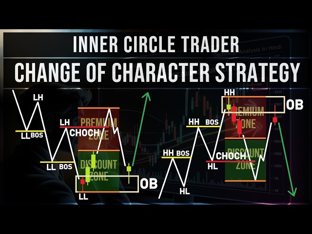ICT Choch Change of Character Trading Strategy | Master ICT Choch Trading Strategy for Forex