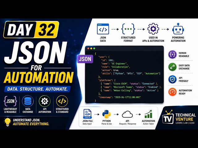 Day 32 JSON for Automation | How Python, REST APIs & JSON Work Together